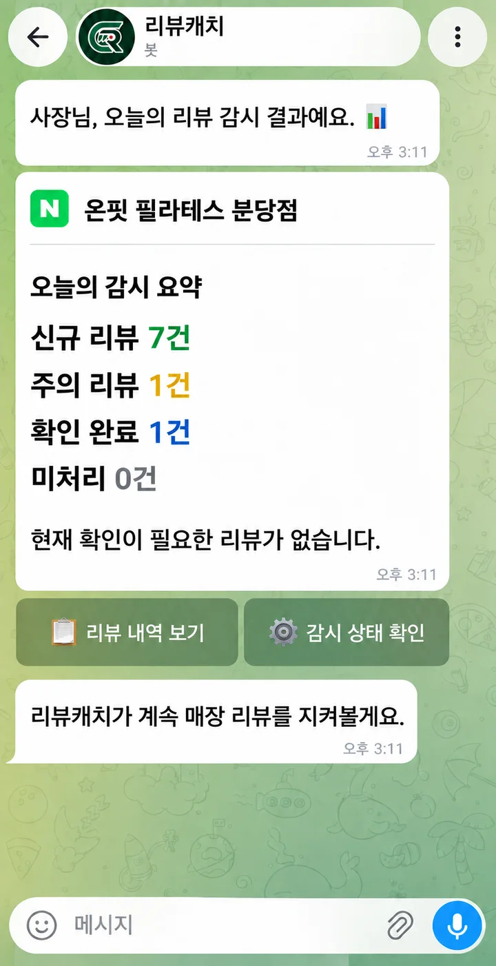 리뷰캐치 Telegram 대화 화면. 온핏 필라테스 분당점의 하루 감시 요약으로 신규 리뷰 7건, 주의 리뷰 1건, 확인 완료 1건, 미처리 0건이 표시되어 있다.